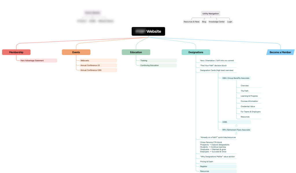 UX Strategy for a Global Professional Association: redesigned website information architecture